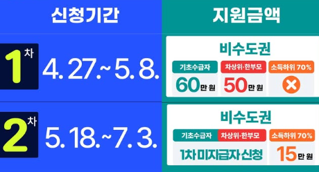 속초시 고유가 피해지원금 어디서 사용 하나요? (사용처 안내) 속초시 고유가 피해지원금 어디서 사용 하나요? (사용처 안내)